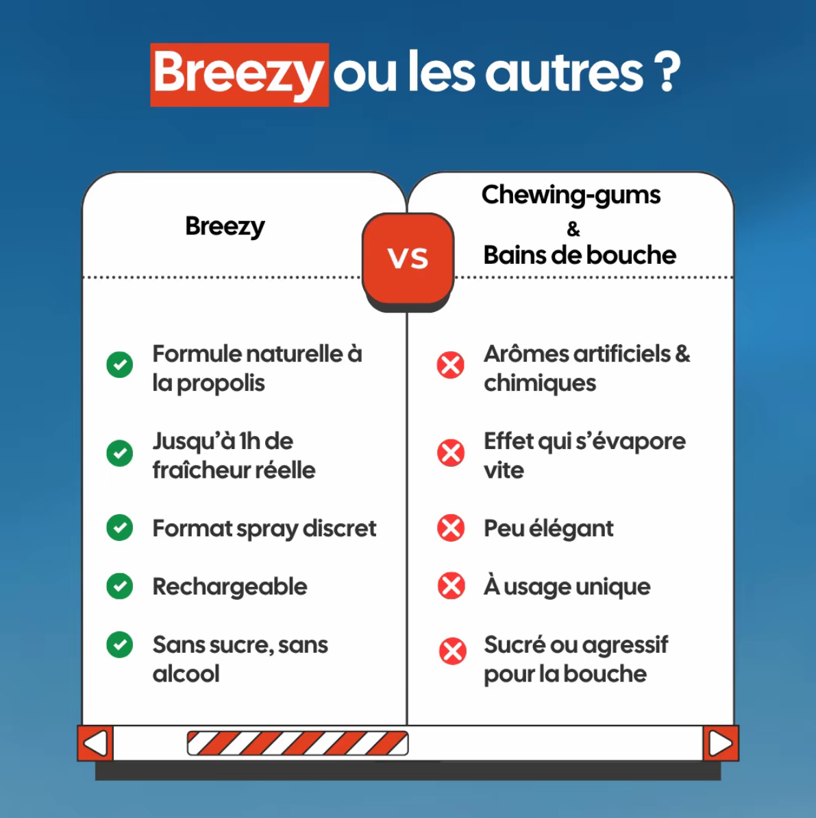 Spray Breezy Haleine Fraîche Instantanée – Fraîcheur aromatisé Longue Durée
